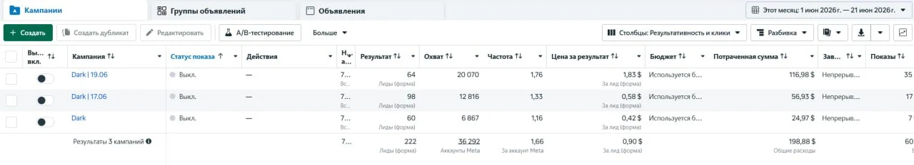 Ключевые цифры